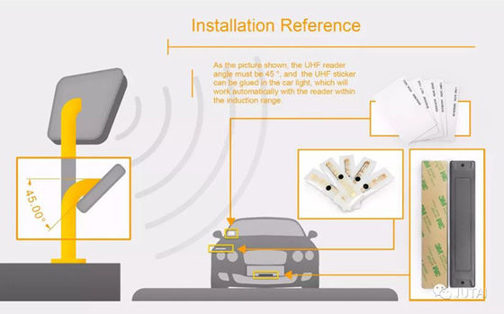 Anti-Cloning UHF RFID Reader with 9m Reading Distance and IP65 Waterproof Rating